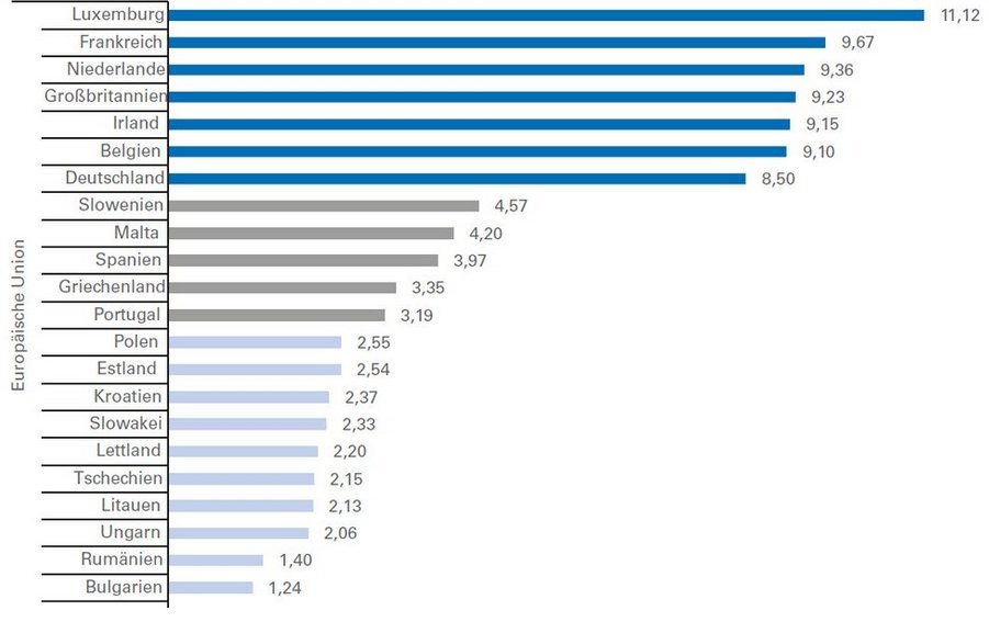 Salaries1
