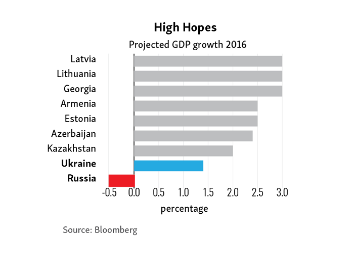 InvestorsInKyiv